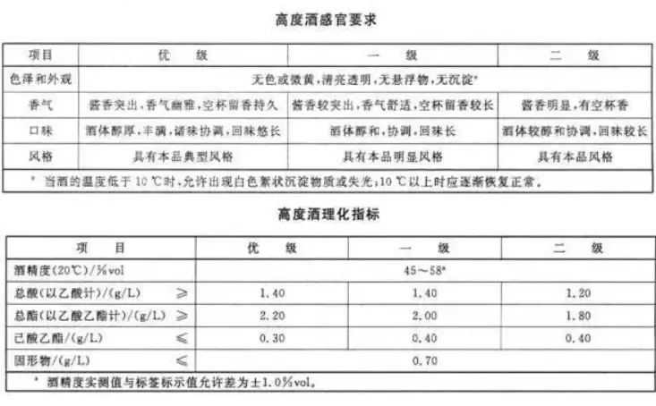 白酒gbt26760什么标准，白酒gb