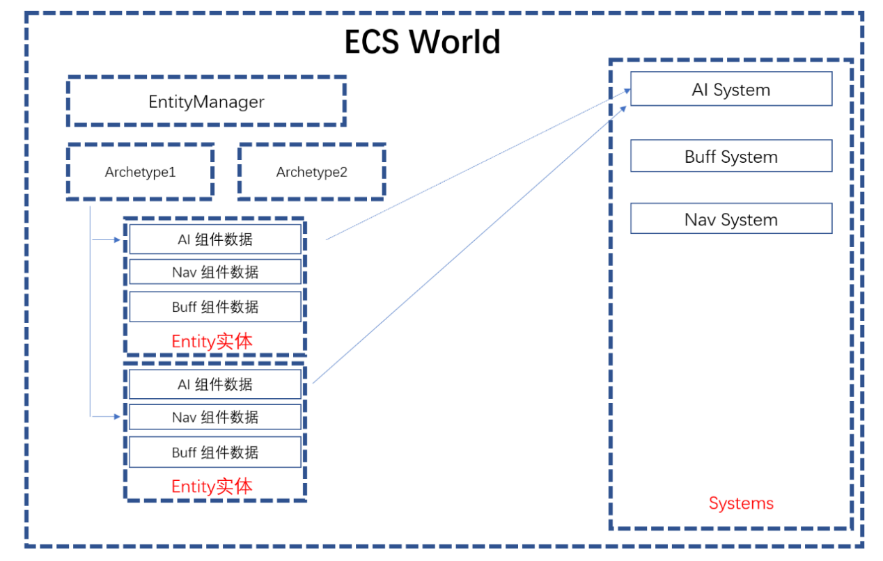Ecs 