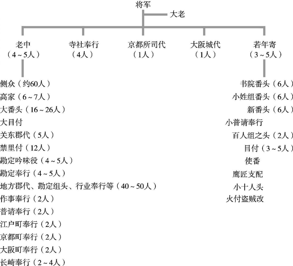 稻妻的武士構成 - 哔哩哔哩