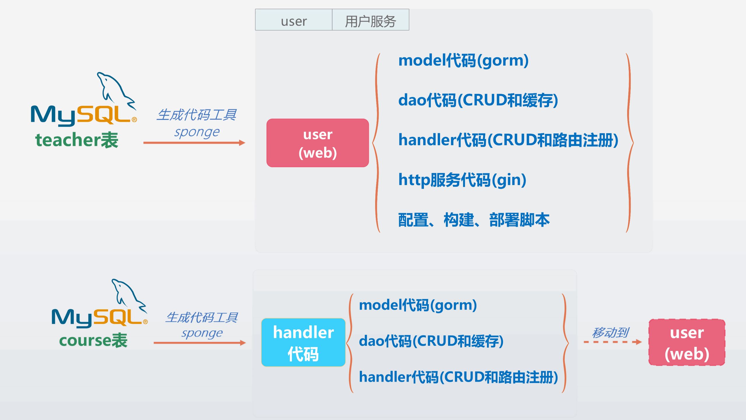  web gin 10 