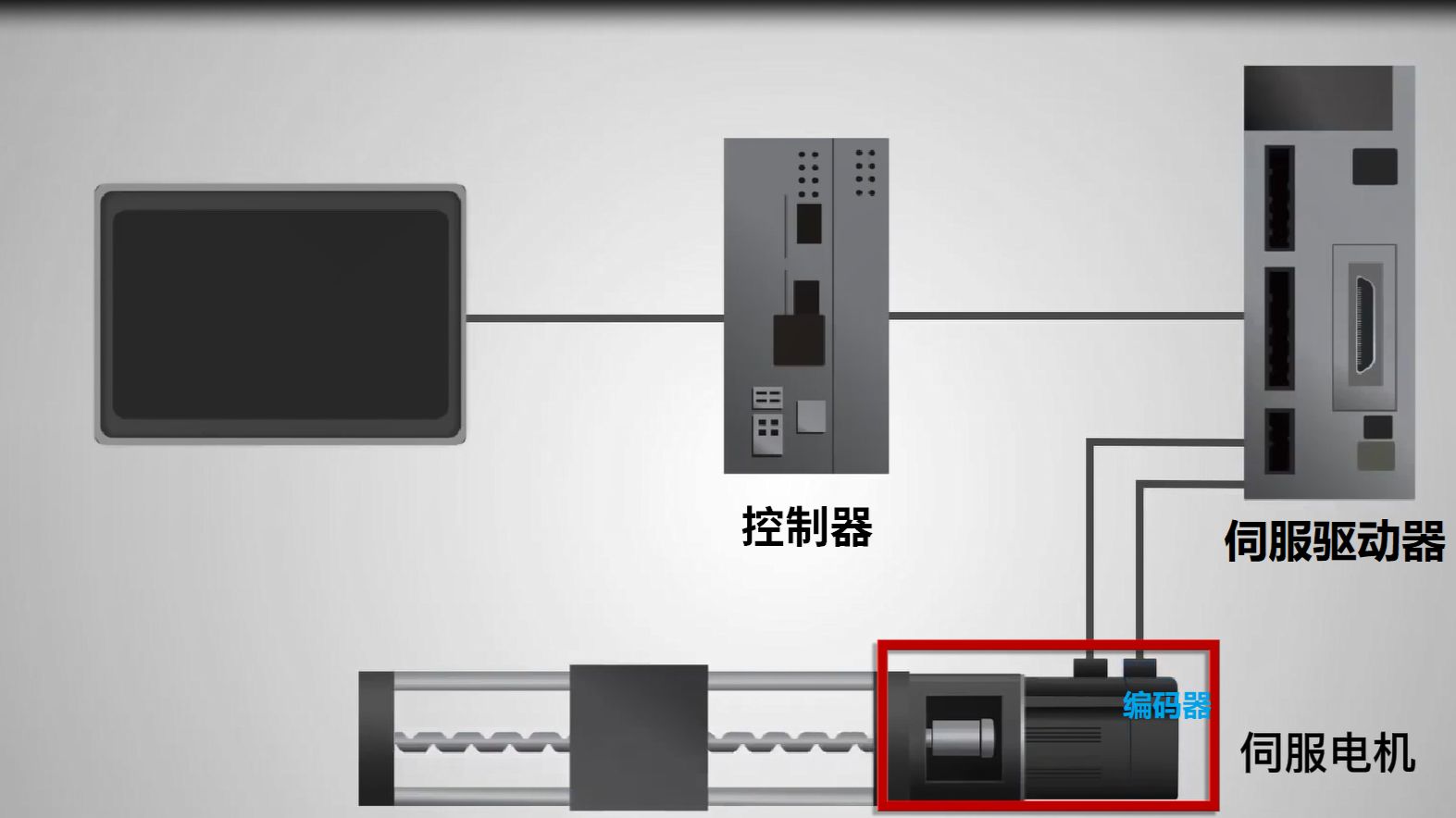 浅述伺服电机的工作原理，离不开三大核心模块！ 哔哩哔哩