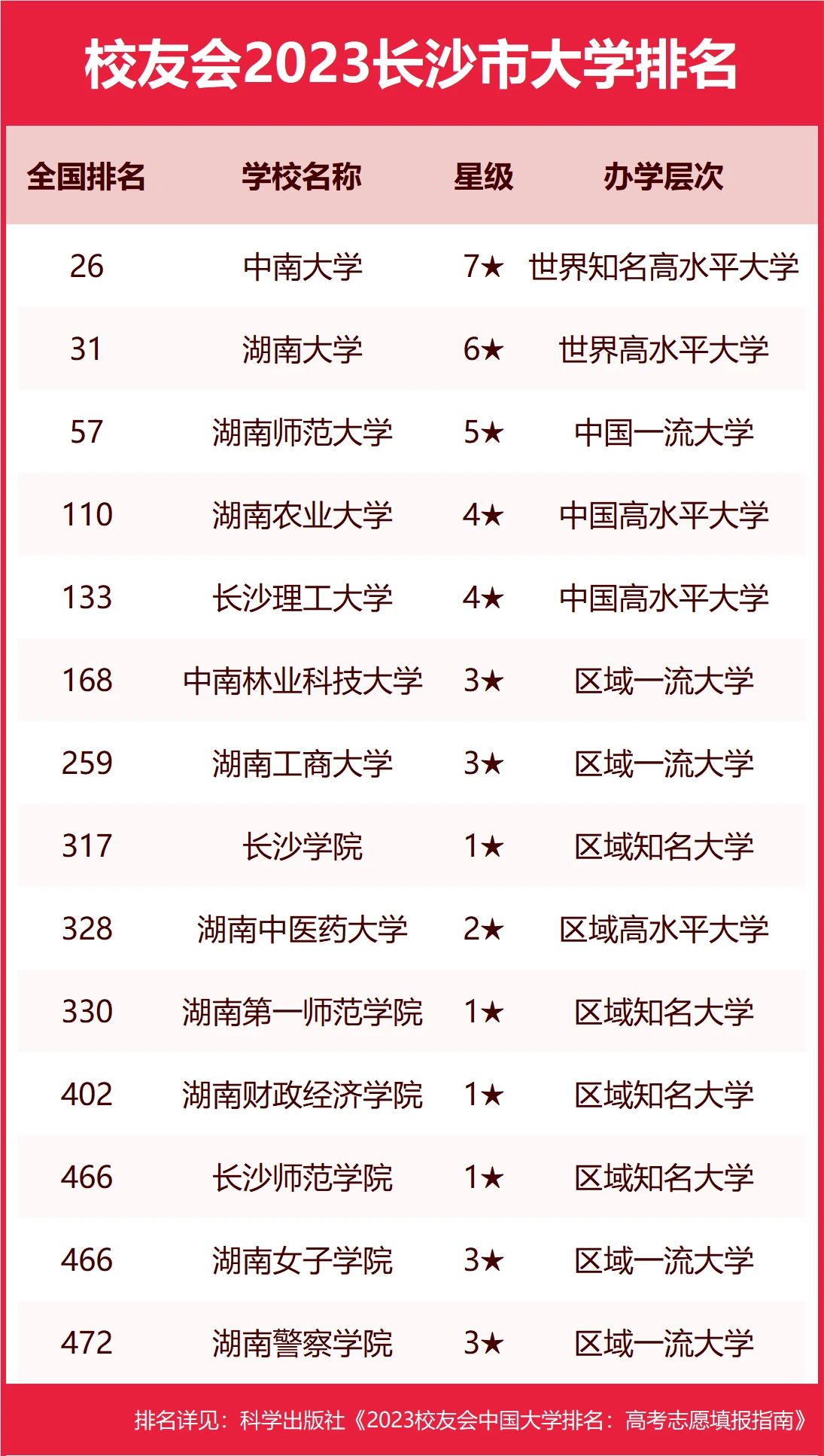 长沙学院职业技术学院_长沙职业学院_长沙职业技术学院学