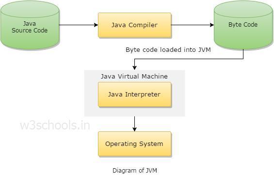 Java语言基础大合集!让兴趣助你更好的学习,赢得未来江湖