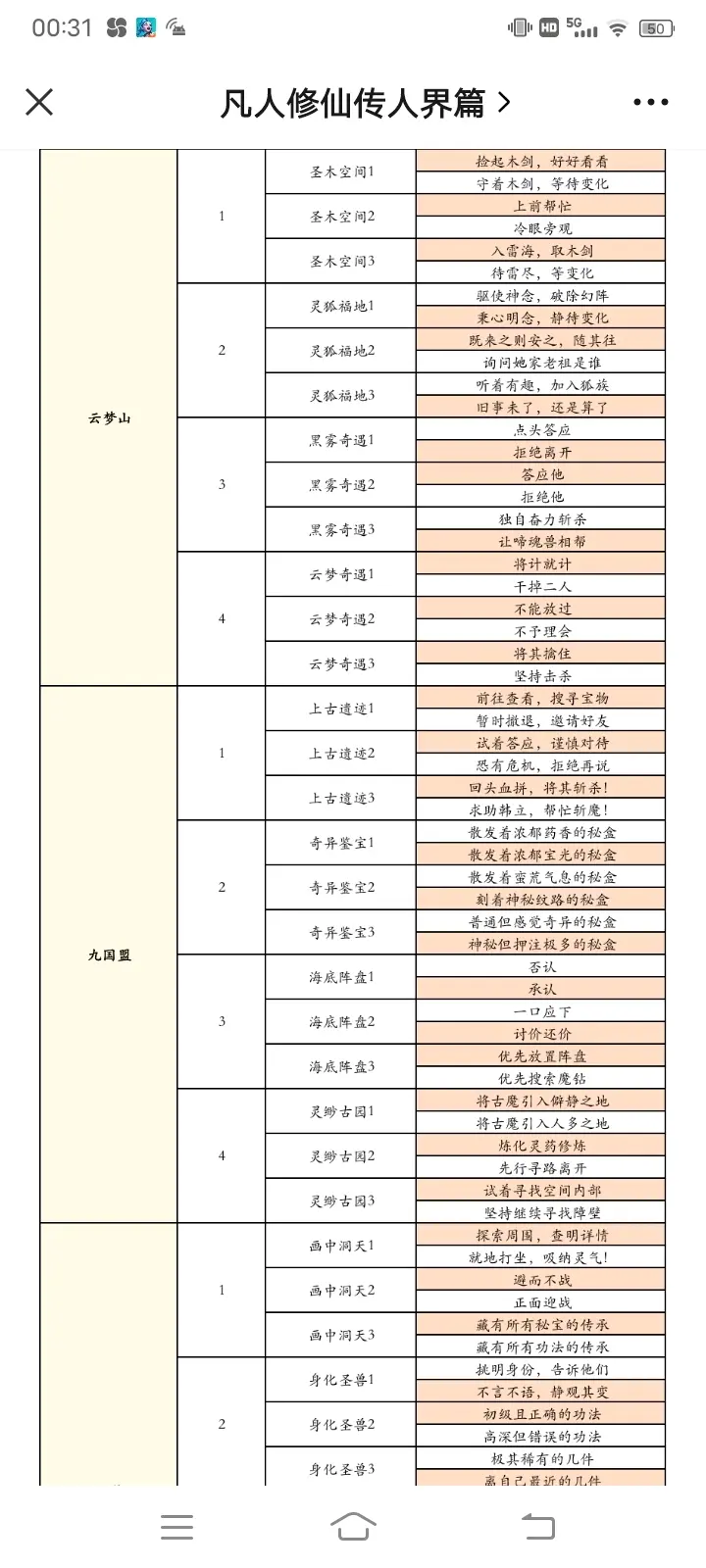 凡人修仙传奇遇答案最新灵界篇