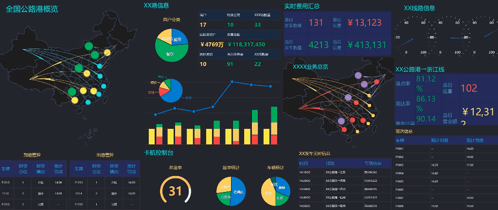 原来做炫酷图表这么容易