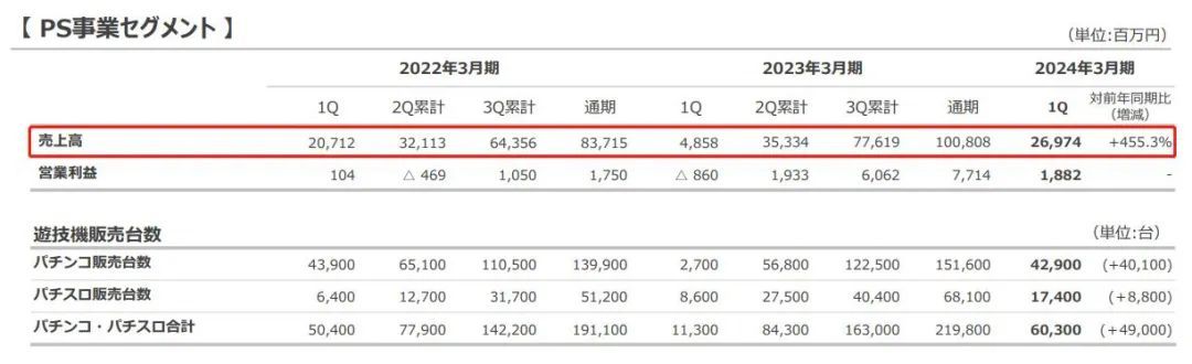 圆谷上半年中国授权收入约1.3亿，将在中国开设10个奥特曼主题馆