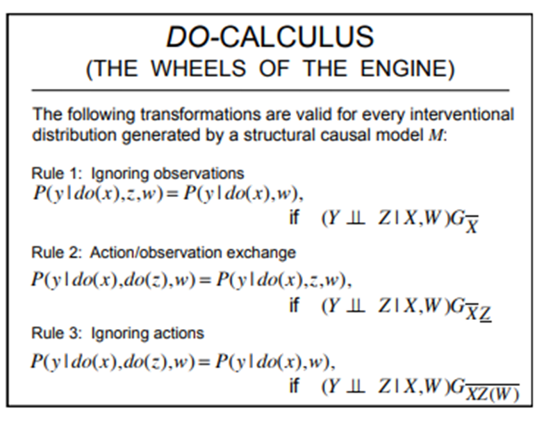Do calculus：DO算子 - 哔哩哔哩
