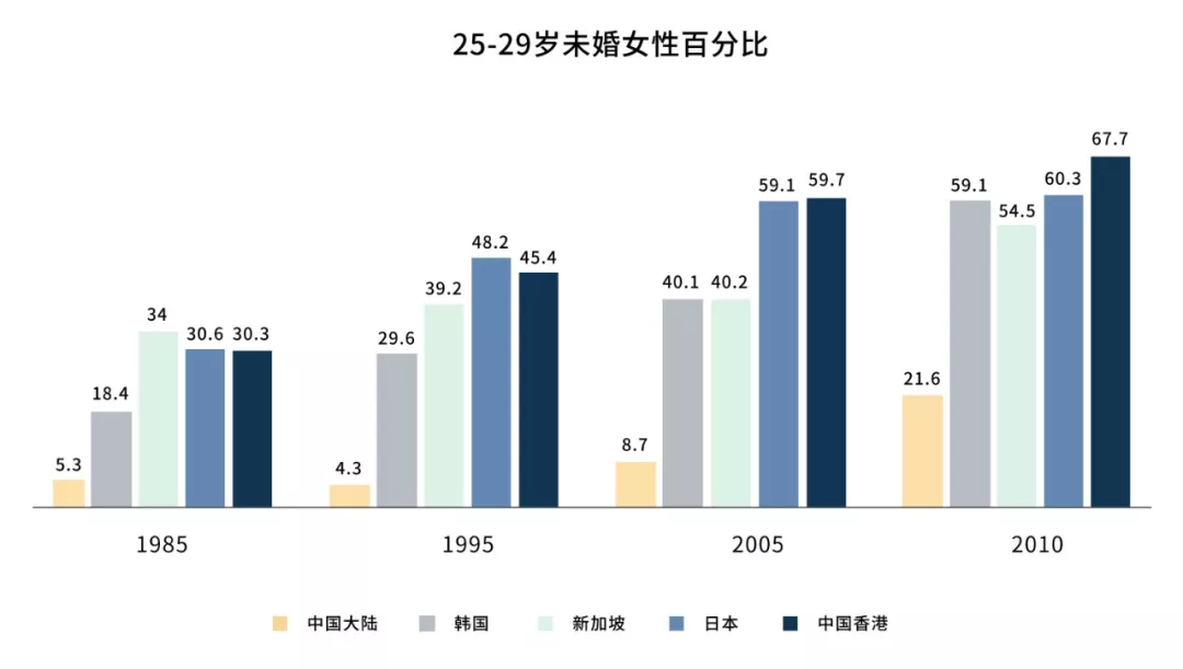 美国记者5年采访上百中国剩女她们太酷了不该单身歧视