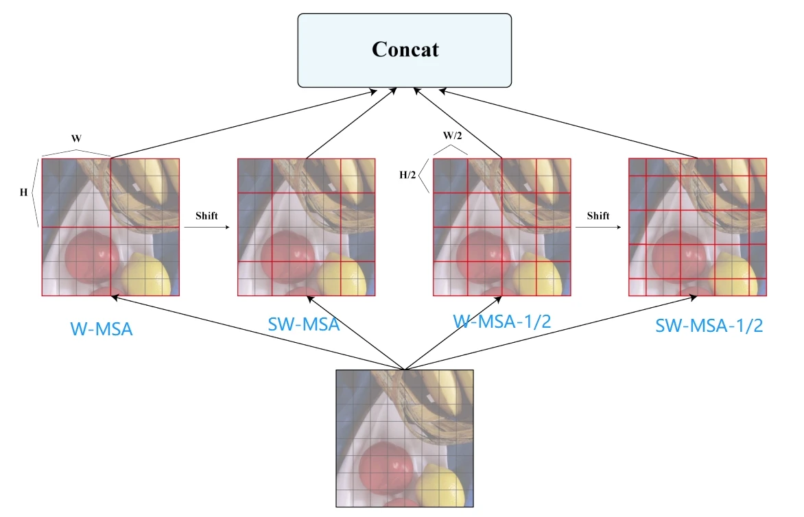 Single Image SR Using Lightweight Networks Based On Swin Transfo - 哔哩哔哩