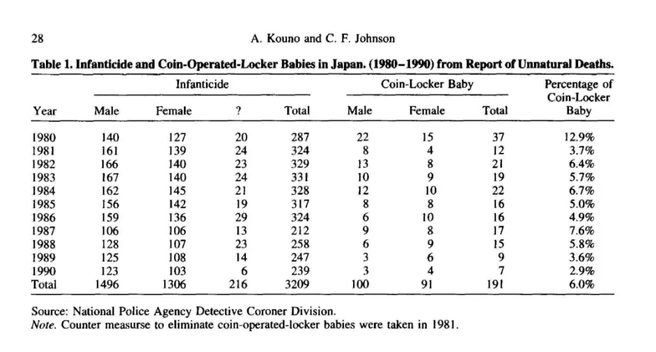 借着 如龙7 聊聊日本的寄物柜弃婴现象 哔哩哔哩