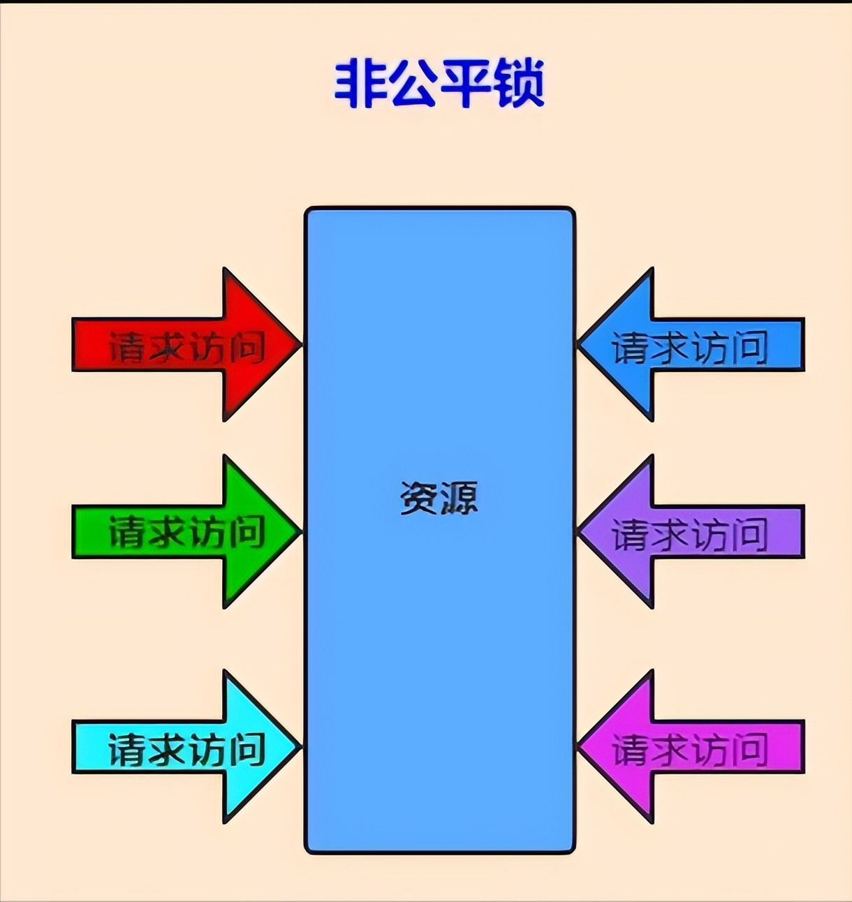 一文彻底搞懂Java中的21种锁