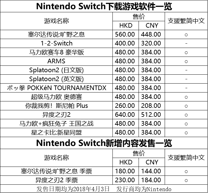 香港任天堂eShop数字版游戏及DLC价格公布,