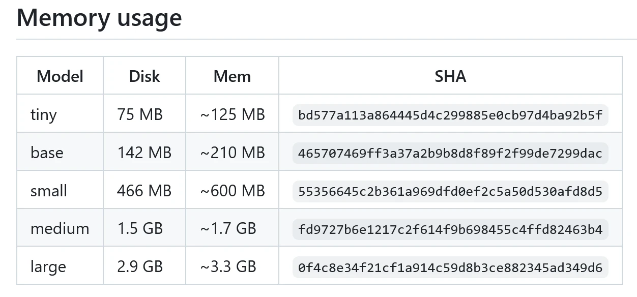 Windows系统 Whisper(OpenAI) 安装指南（全局python环境） - 哔哩哔哩