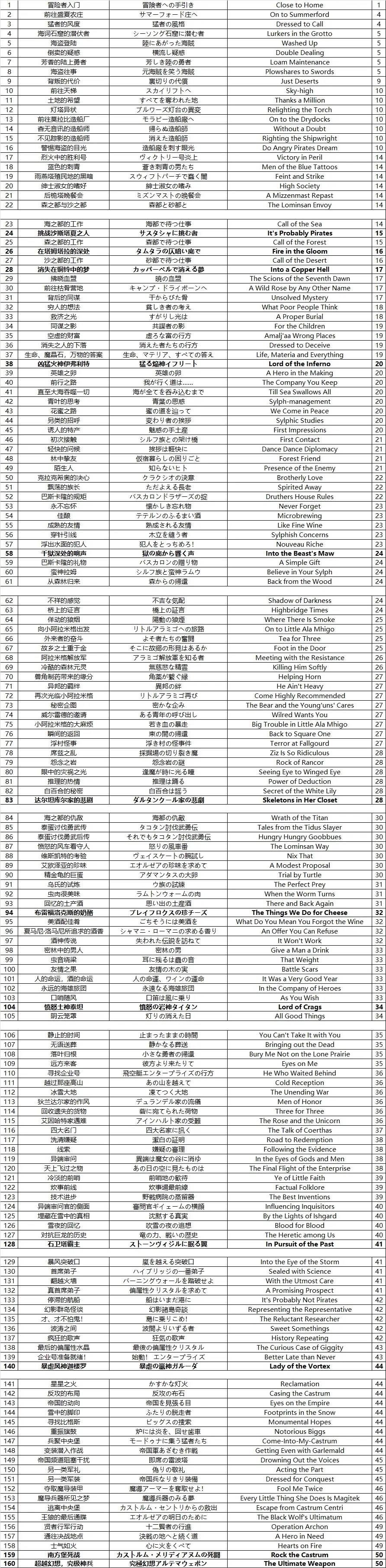 ff14主线任务图标图片