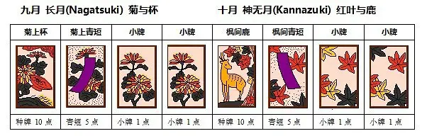 花札 花牌 的介绍以及规则和游戏安利 哔哩哔哩