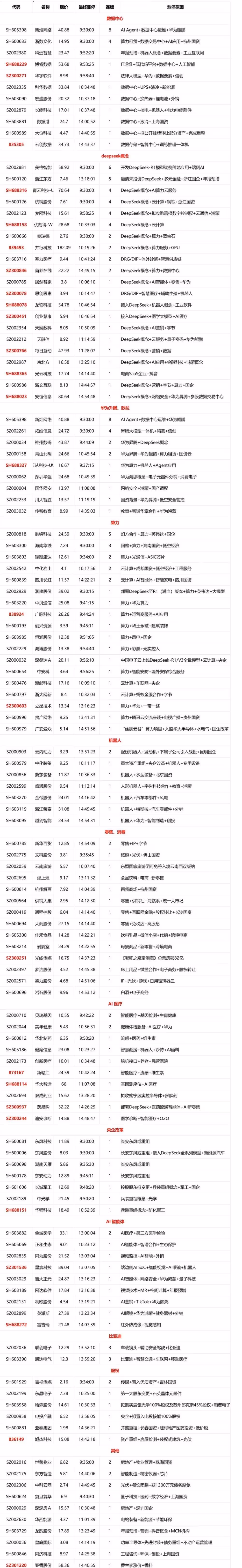 1万块100个涨停多少钱(一万元一百个涨停板能赚多少钱)
