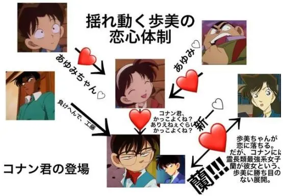 名侦探柯南 人物关系网发展过程 人人爱柯南 犹如修罗场 哔哩哔哩