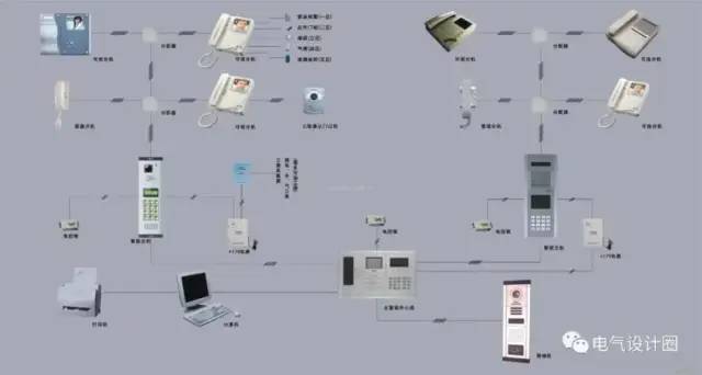 通信业务网_现代通信业务网-OFweek光通讯网(图1)