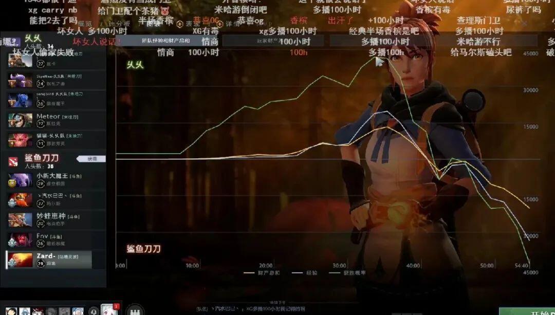 郑翔Zard的直播间里，正上演着没有奖金的Ti邀请赛 - 哔哩哔哩