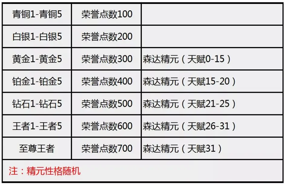 赛尔号手游12月30日更新预告 跨年礼喜迎元旦 哔哩哔哩