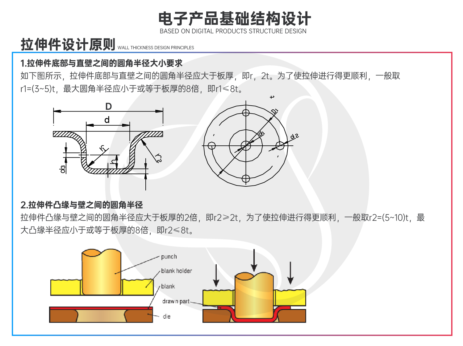 【产品结构设计】电子产品基础结构设计(三)