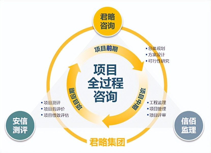 信息咨询行业的风向标——太原的最新发展
