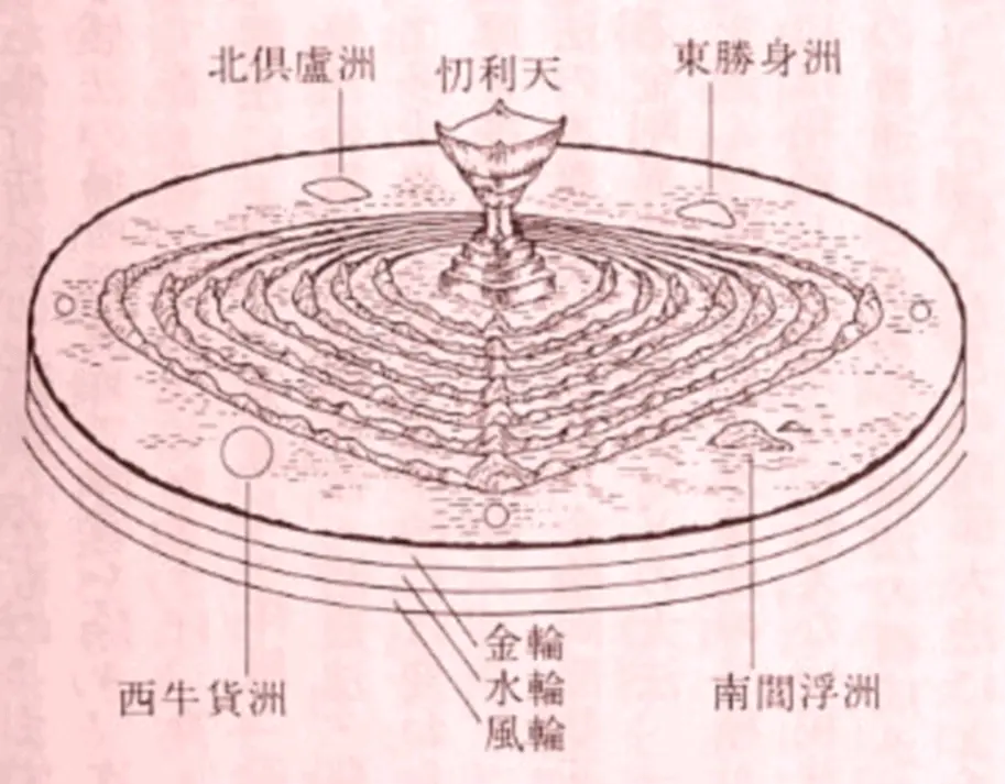 关于阿含经宇宙天文的信息《阿含经说宇宙》