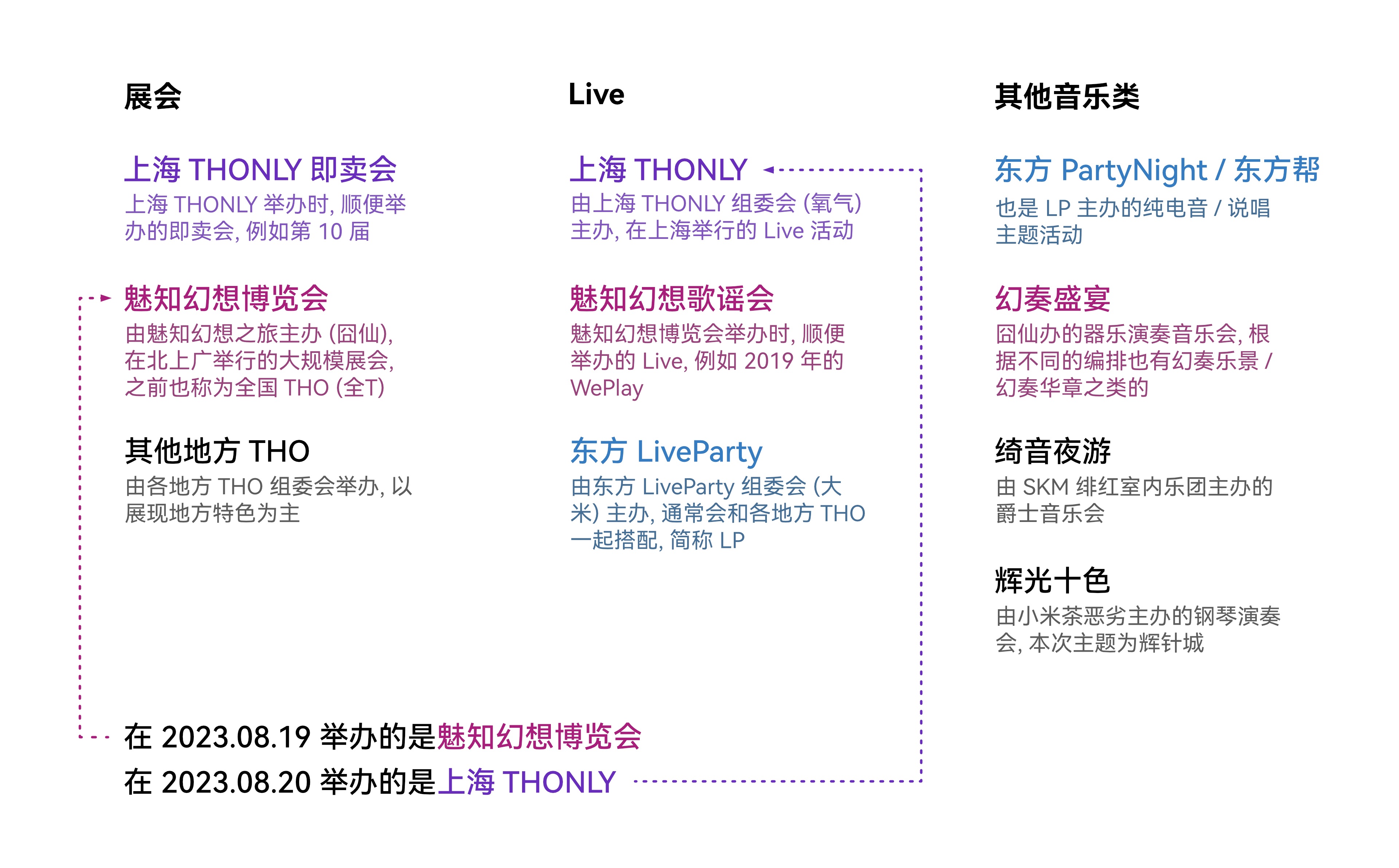 魅知幻想博览会in上海 社团简介&摊宣聚合（持续施工中）