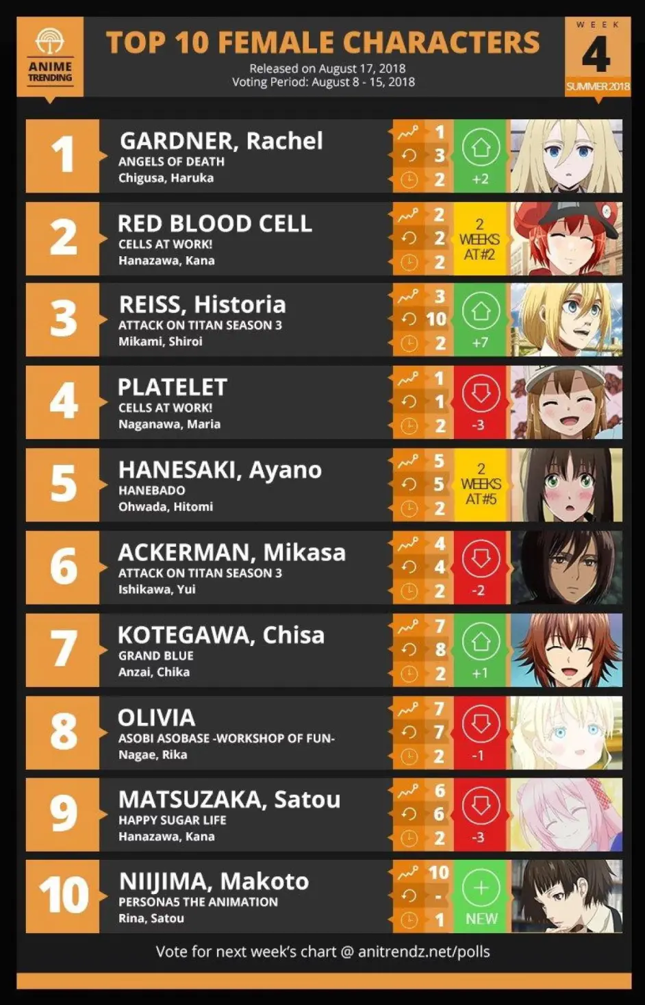 轻羽飞扬个人对动画逻辑的整理分析 哔哩哔哩