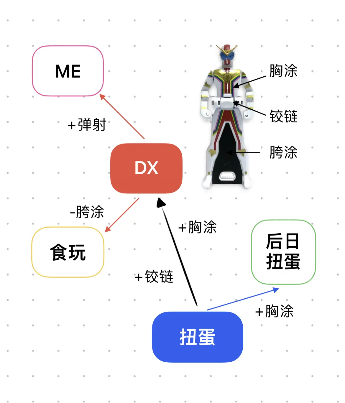 超级战队 连者钥匙 收藏指南