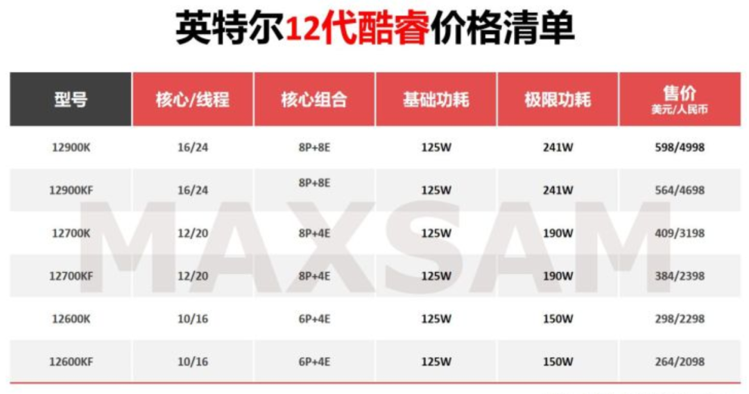 cpu 散热 怎么拆_买cpu带散热器吗_cpu的散热硅胶