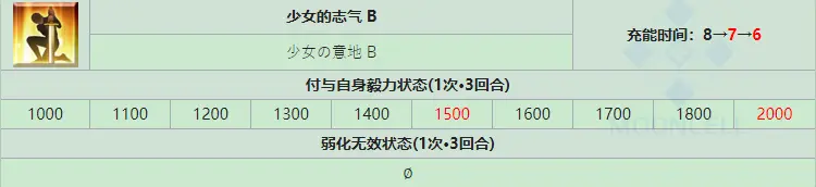 Fgo 美游 艾德费尔特强度全面评价 哔哩哔哩