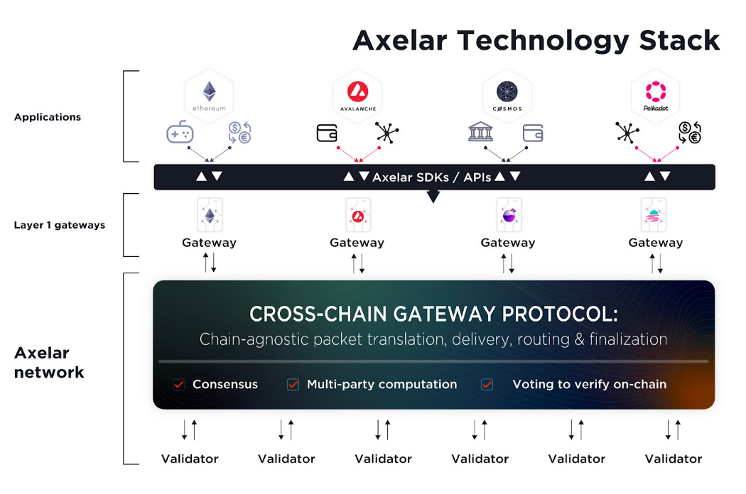 通过Moonbeam的Connected Contracts互连合约从Axelar转移Token至Centrifuge 哔哩哔哩