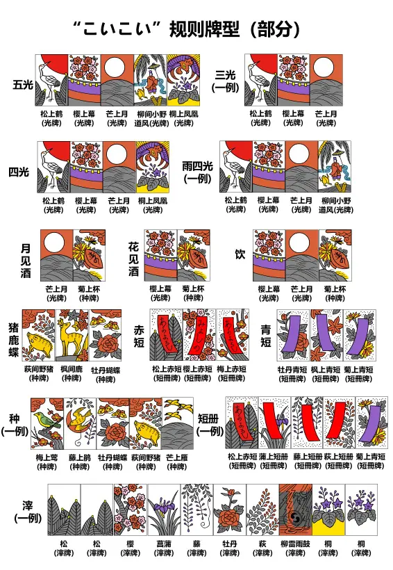 花札 二人规则指南 哔哩哔哩