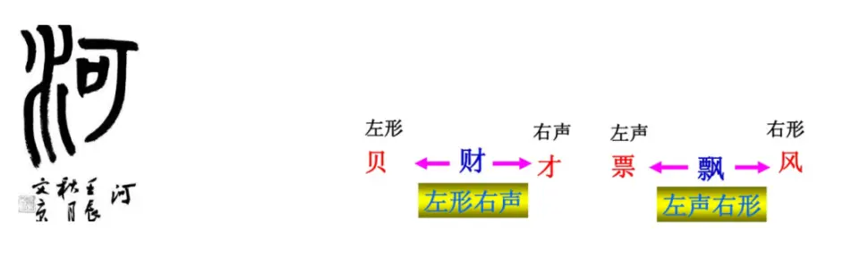 现代汉语汉字篇第一节现代汉字的概述 哔哩哔哩