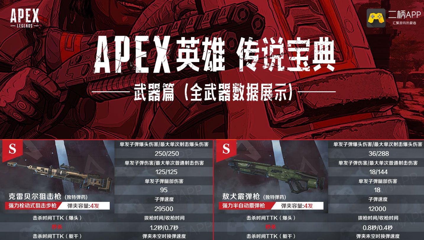 Apex英雄 传说宝典 武器篇 全武器数据展示 哔哩哔哩