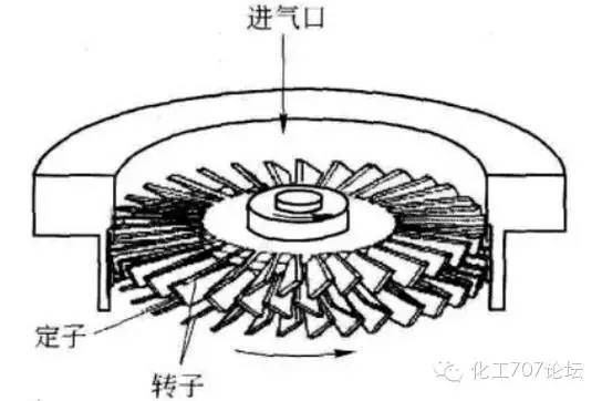 英福康申请用于逆流泄漏检测的具有可变侧入口位置的涡轮分子泵专利可改变中间气体入口的位置和或开口横截面
