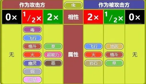 精灵宝可梦属性杂谈 二 虫属性 哔哩哔哩 精灵宝可梦属性杂谈 二 虫属性 哔哩哔哩