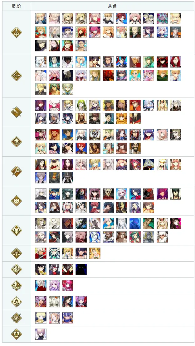 Fgo秋叶原休息室相性表 来看看哪些lsp喜欢女仆咖啡厅 哔哩哔哩