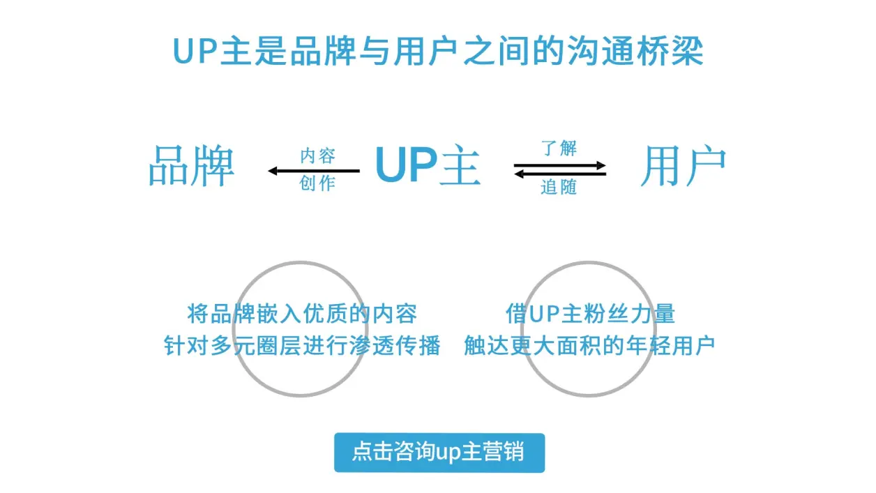 bilibili宣传推广视频，哔哩哔哩视频推广解析