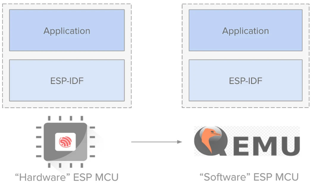  qemu esp32 c3 