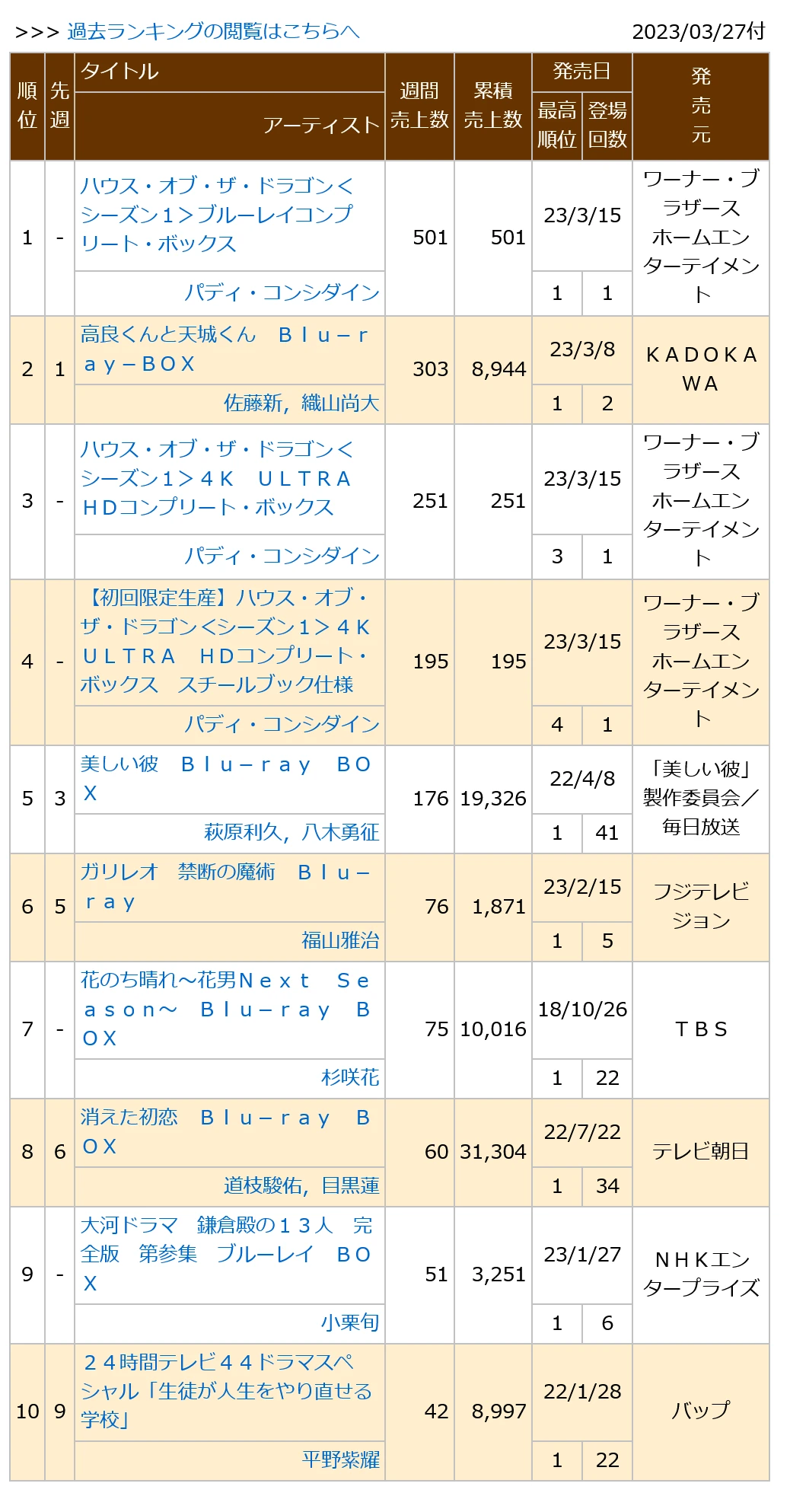 0230327付周榜"