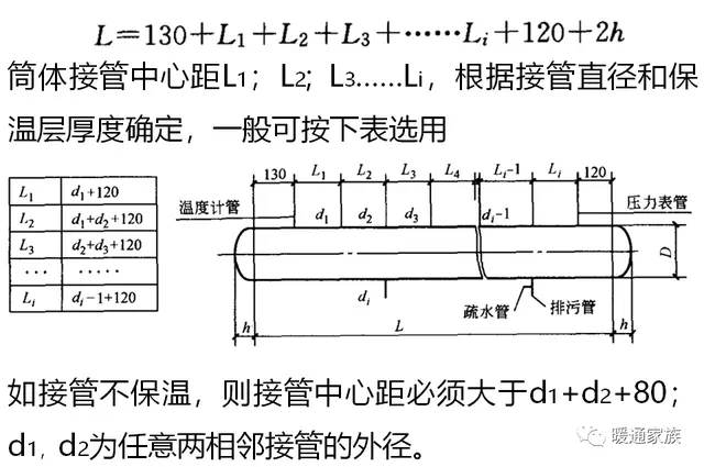 6步 弄清楚分 集 水器 分汽缸的计算方法及选择应用 收藏学习 哔哩哔哩