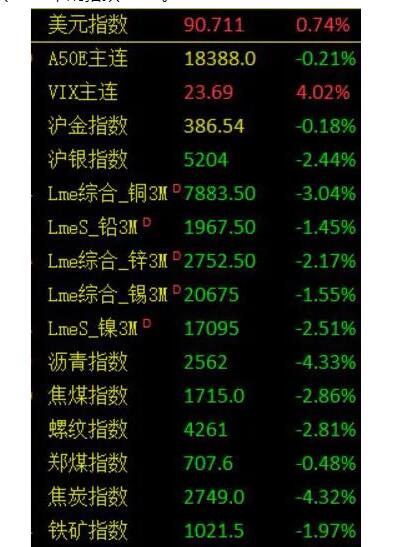 炒股入门基Bet365- Bet365官方网站- Bet365 APP下载础知识