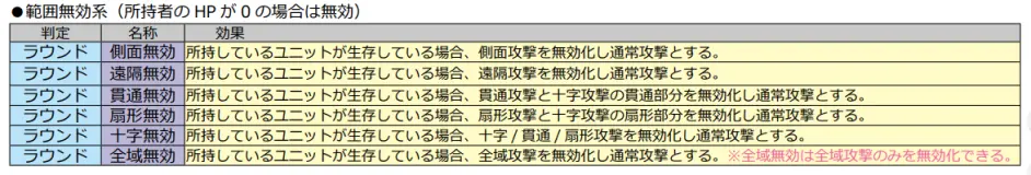 咆哮 连猴子都能看懂的venusblood基础技能讲解以及队伍规划 哔哩哔哩
