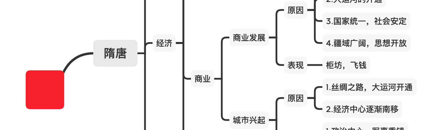 历史 秦汉 魏晋南北朝 隋唐 哔哩哔哩专栏