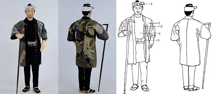 现代和服 吴服 造型几乎百分百一样 来看看日本历史上的服饰是如何演变的吧 三 哔哩哔哩 现代和服 吴服 造型几乎百分百一样 来看看日本历史上的服饰是如何演变的吧 三 哔哩哔哩
