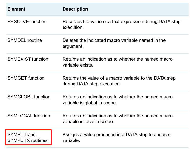 sas macro assignment