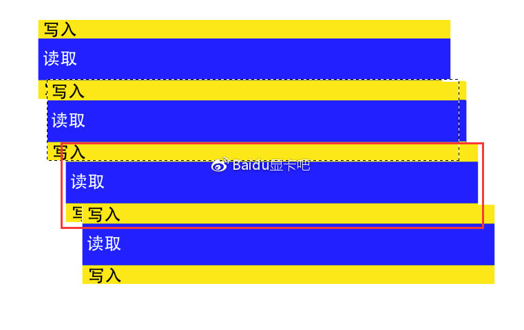 说说SMR叠瓦式硬盘是怎么回事,为什么不推荐