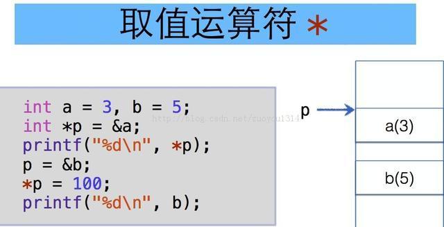 C语言指针详解(经典,非常详细)